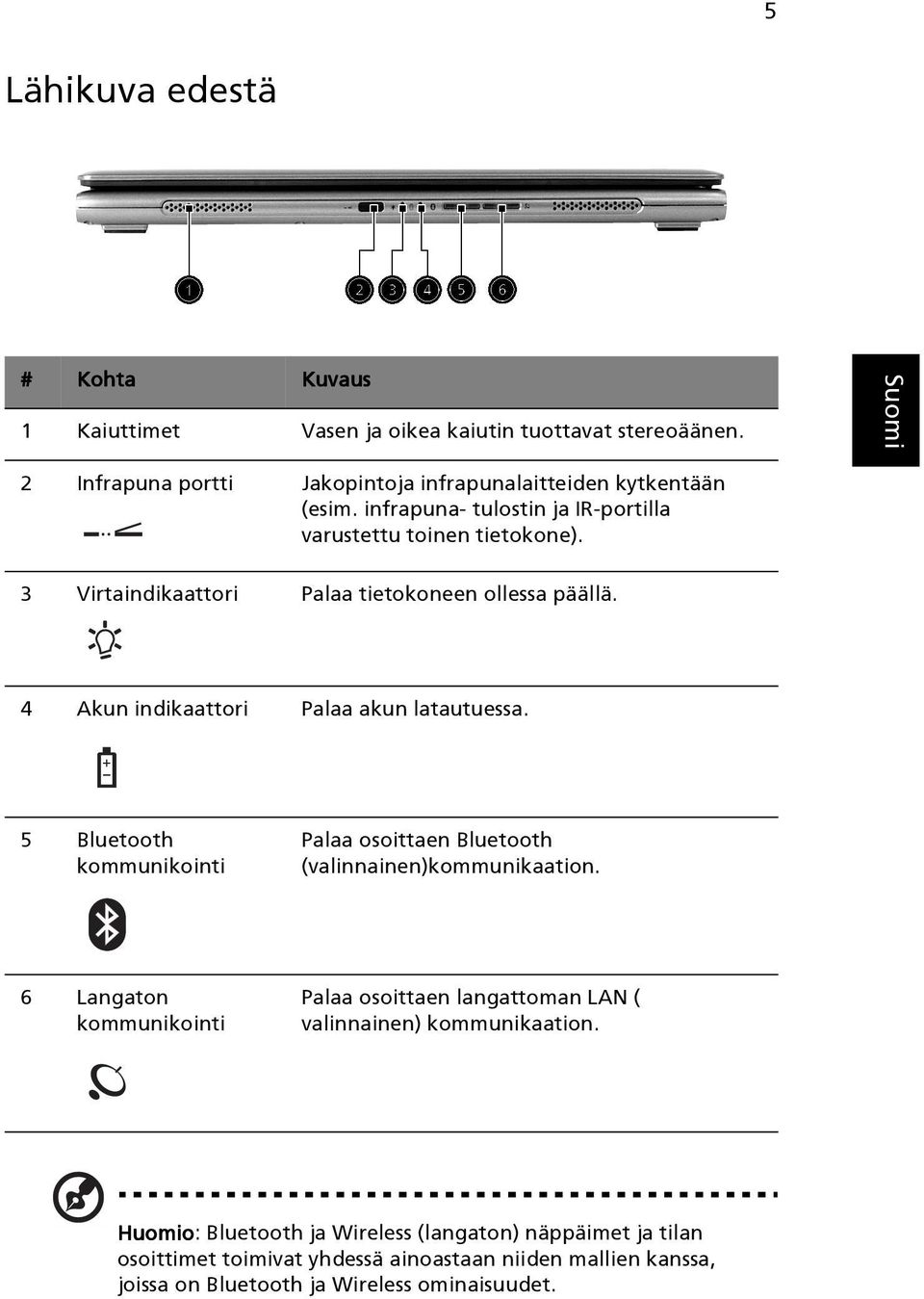 5 Bluetooth kommunikointi Palaa osoittaen Bluetooth (valinnainen)kommunikaation.