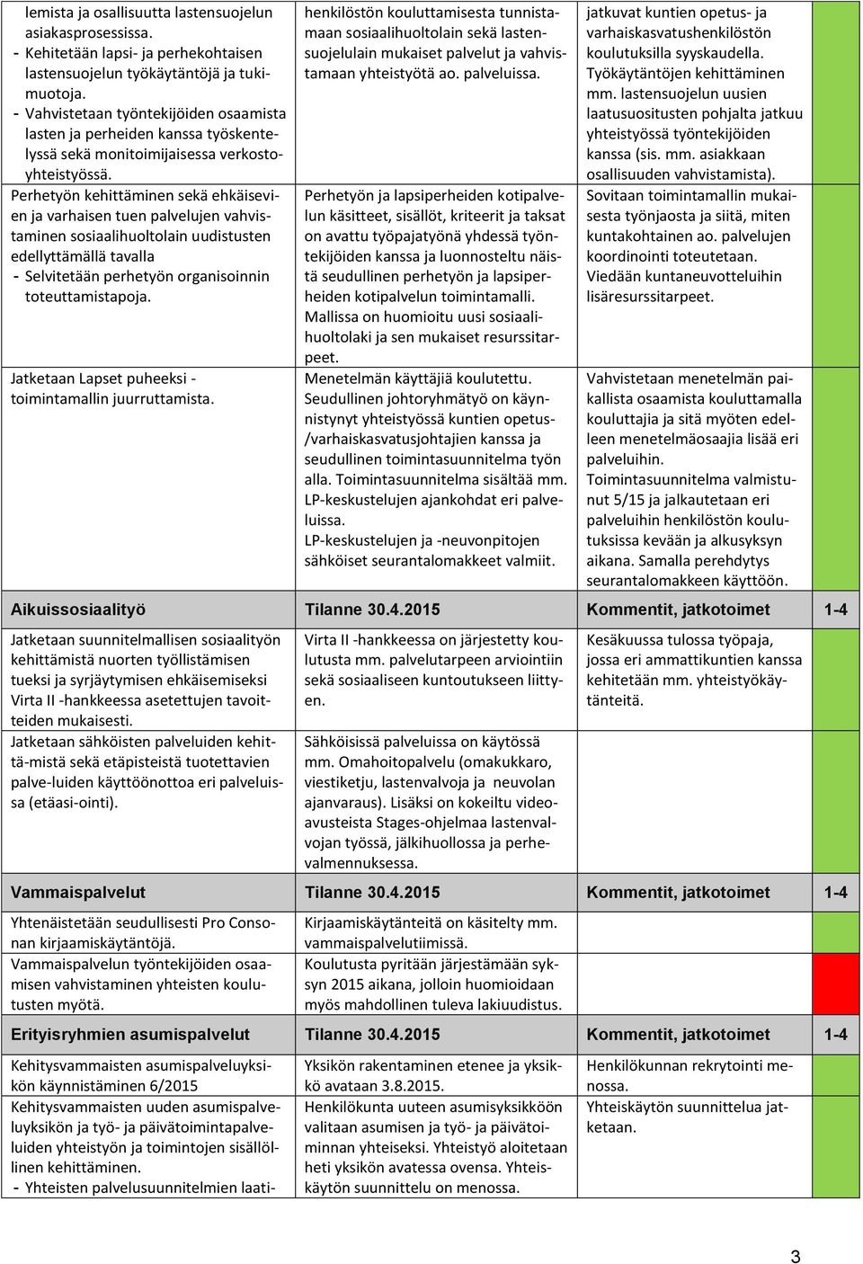 Perhetyön kehittäminen sekä ehkäisevien ja varhaisen tuen palvelujen vahvistaminen sosiaalihuoltolain uudistusten edellyttämällä tavalla - Selvitetään perhetyön organisoinnin toteuttamistapoja.