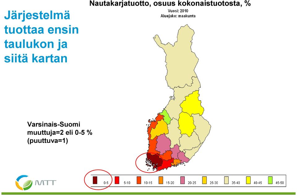 osuus kokonaistuotosta, %