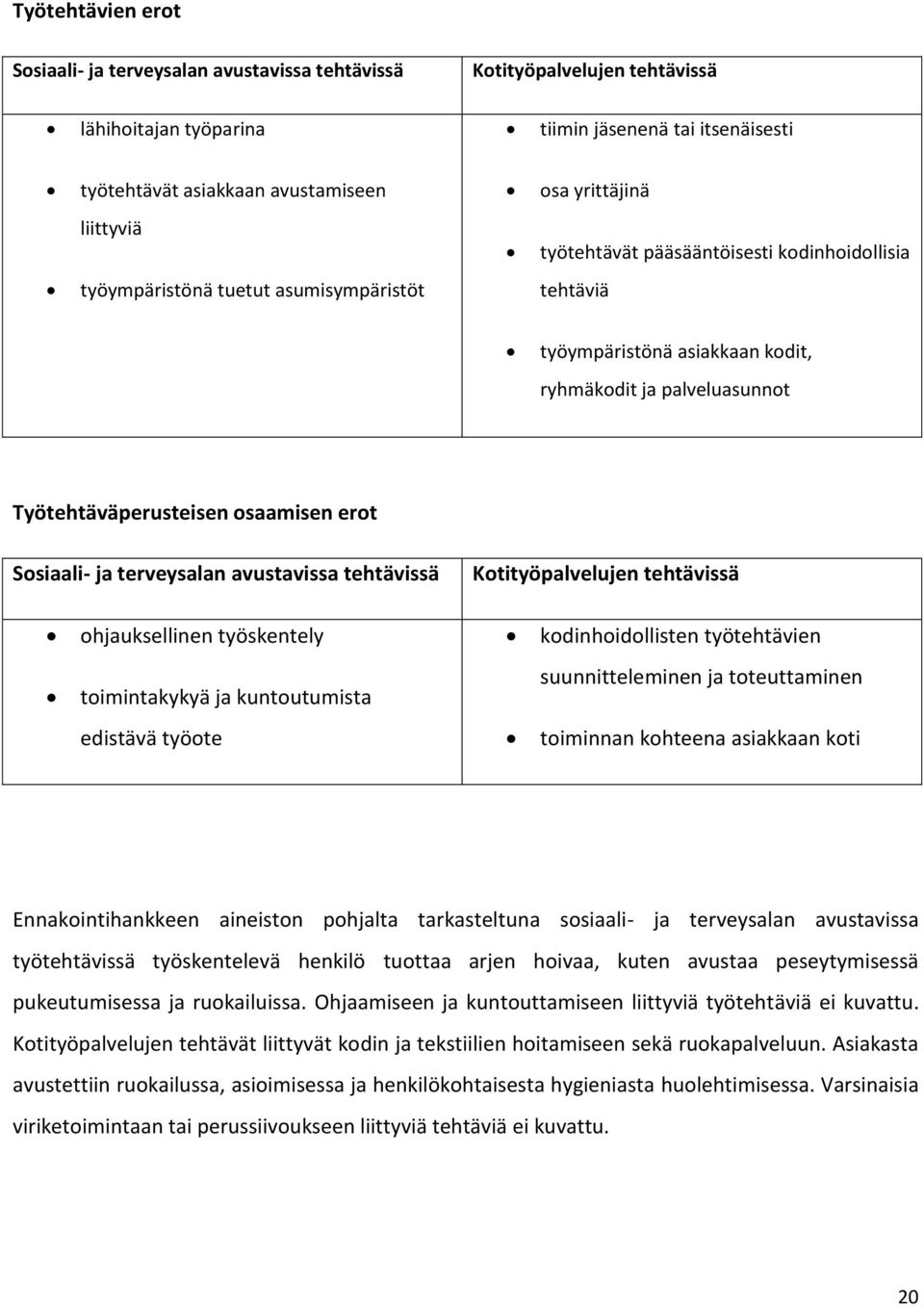 osaamisen erot Sosiaali- ja terveysalan avustavissa tehtävissä Kotityöpalvelujen tehtävissä ohjauksellinen työskentely kodinhoidollisten työtehtävien toimintakykyä ja kuntoutumista suunnitteleminen