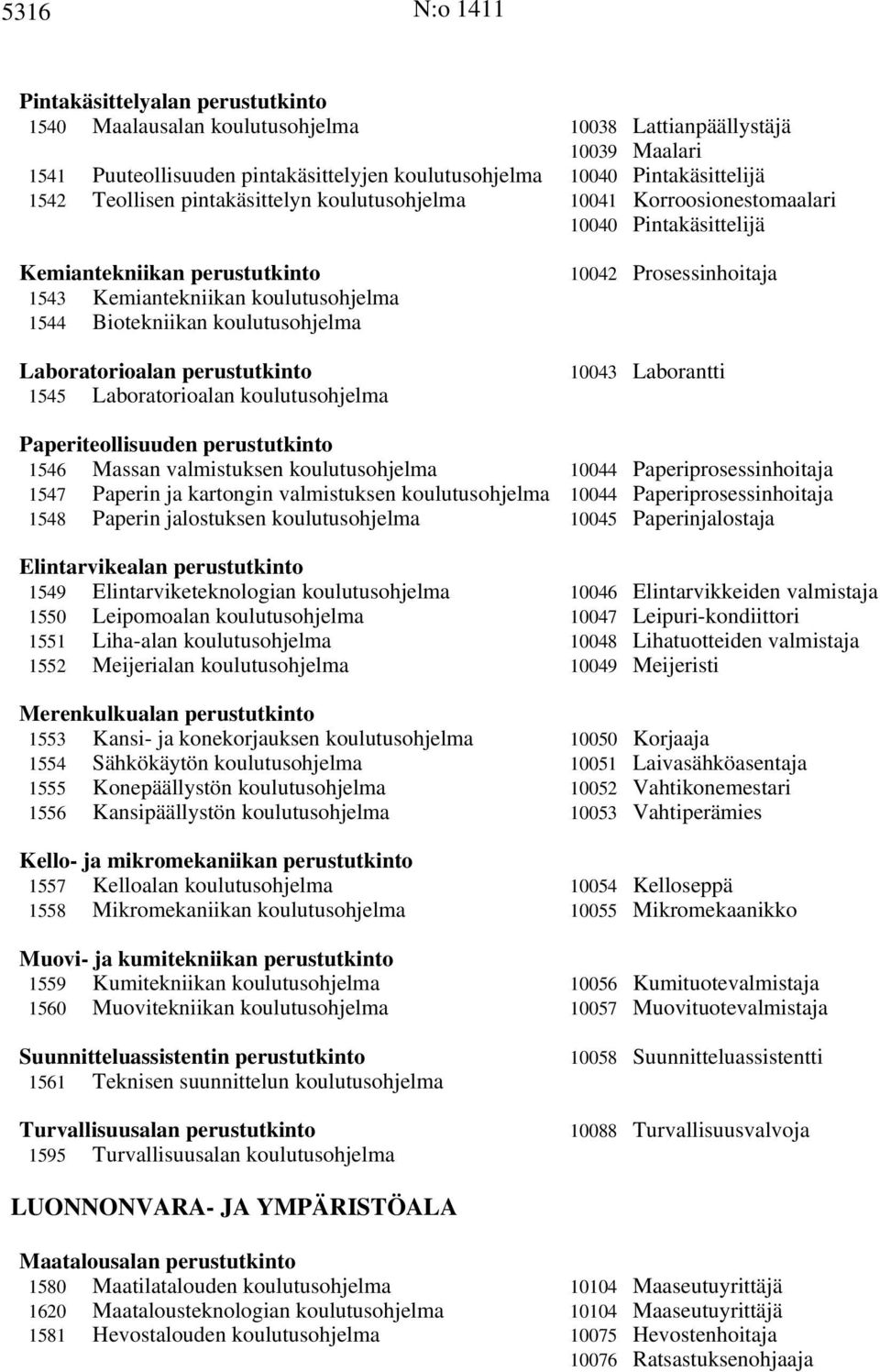 Laboratorioalan perustutkinto 1545 Laboratorioalan koulutusohjelma 10042 Prosessinhoitaja 10043 Laborantti Paperiteollisuuden perustutkinto 1546 Massan valmistuksen koulutusohjelma 10044