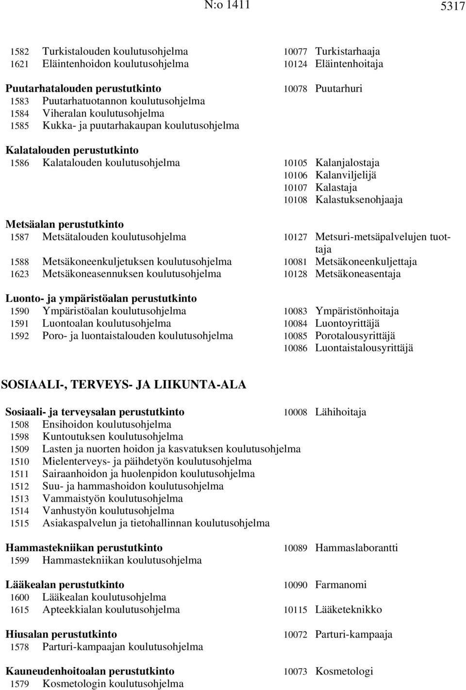 10107 Kalastaja 10108 Kalastuksenohjaaja Metsäalan perustutkinto 1587 Metsätalouden koulutusohjelma 10127 Metsuri-metsäpalvelujen tuottaja 1588 Metsäkoneenkuljetuksen koulutusohjelma 10081