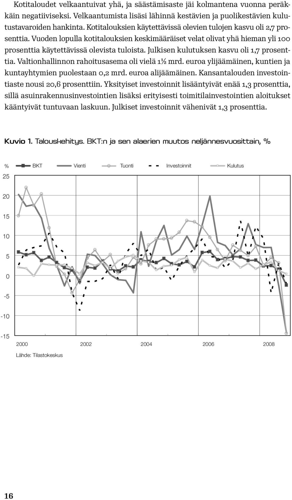 Julkisen kulutuksen kasvu oli 1,7 prosenttia. Valtionhallinnon rahoitusasema oli vielä 1½ mrd. euroa ylijäämäinen, kuntien ja kuntayhtymien puolestaan 0,2 mrd. euroa alijäämäinen.