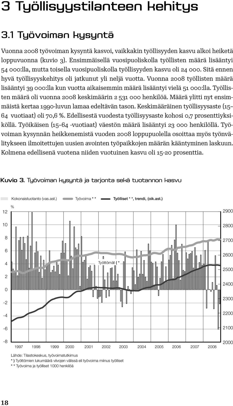 Vuonna 2008 työllisten määrä lisääntyi 39 000:lla kun vuotta aikaisemmin määrä lisääntyi vielä 51 000:lla. Työllisten määrä oli vuonna 2008 keskimäärin 2 531 000 henkilöä.