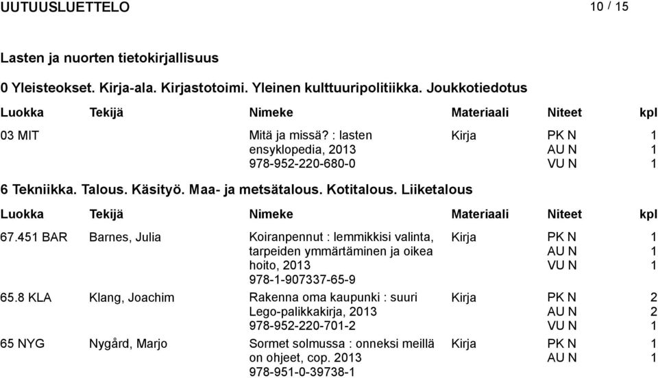 Kotitalous. Liiketalous 67.