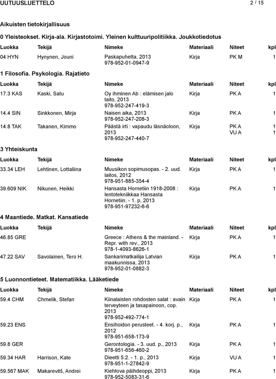 8 TAK Takanen, Kimmo Päästä irti : vapaudu läsnäoloon, 03 978-95-47-440-7 3 Yhteiskunta 33.34 LEH Lehtinen, Lottaliina Muusikon sopimusopas. -. uud. laitos, 0 978-95-885-354-4 39.