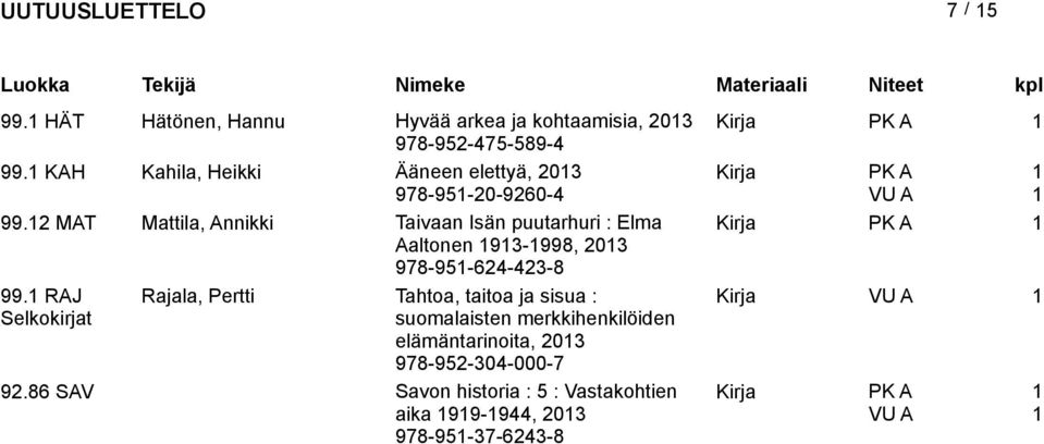 MAT Mattila, Annikki Taivaan Isän puutarhuri : Elma Aaltonen 93-998, 03 978-95-64-43-8 99.