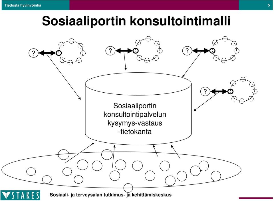 konsultointimalli?