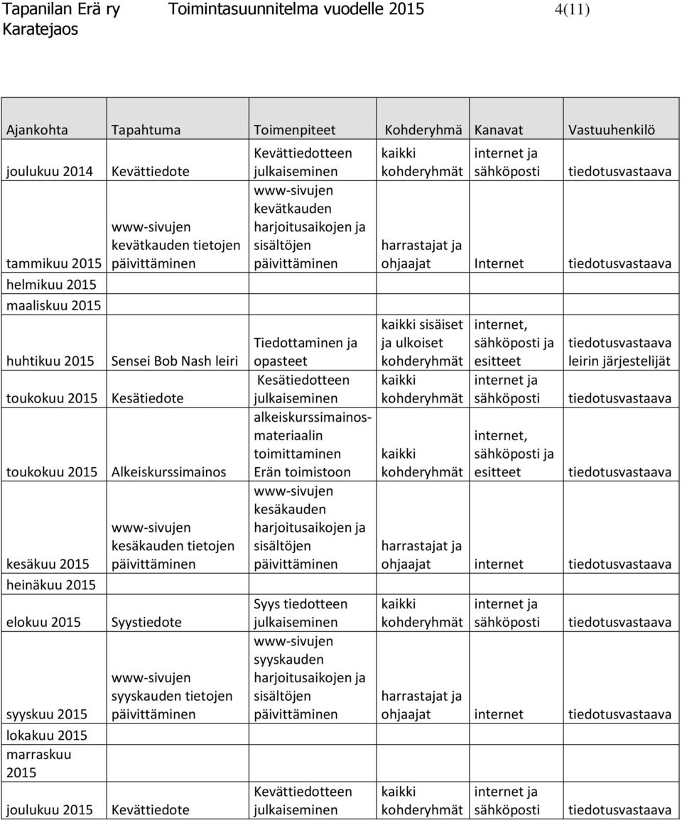 joulukuu 2015 kesäkauden tietojen Syystiedote syyskauden tietojen Kevättiedote Kevättiedotteen julkaiseminen kevätkauden harjoitusaikojen ja sisältöjen Tiedottaminen ja opasteet Kesätiedotteen