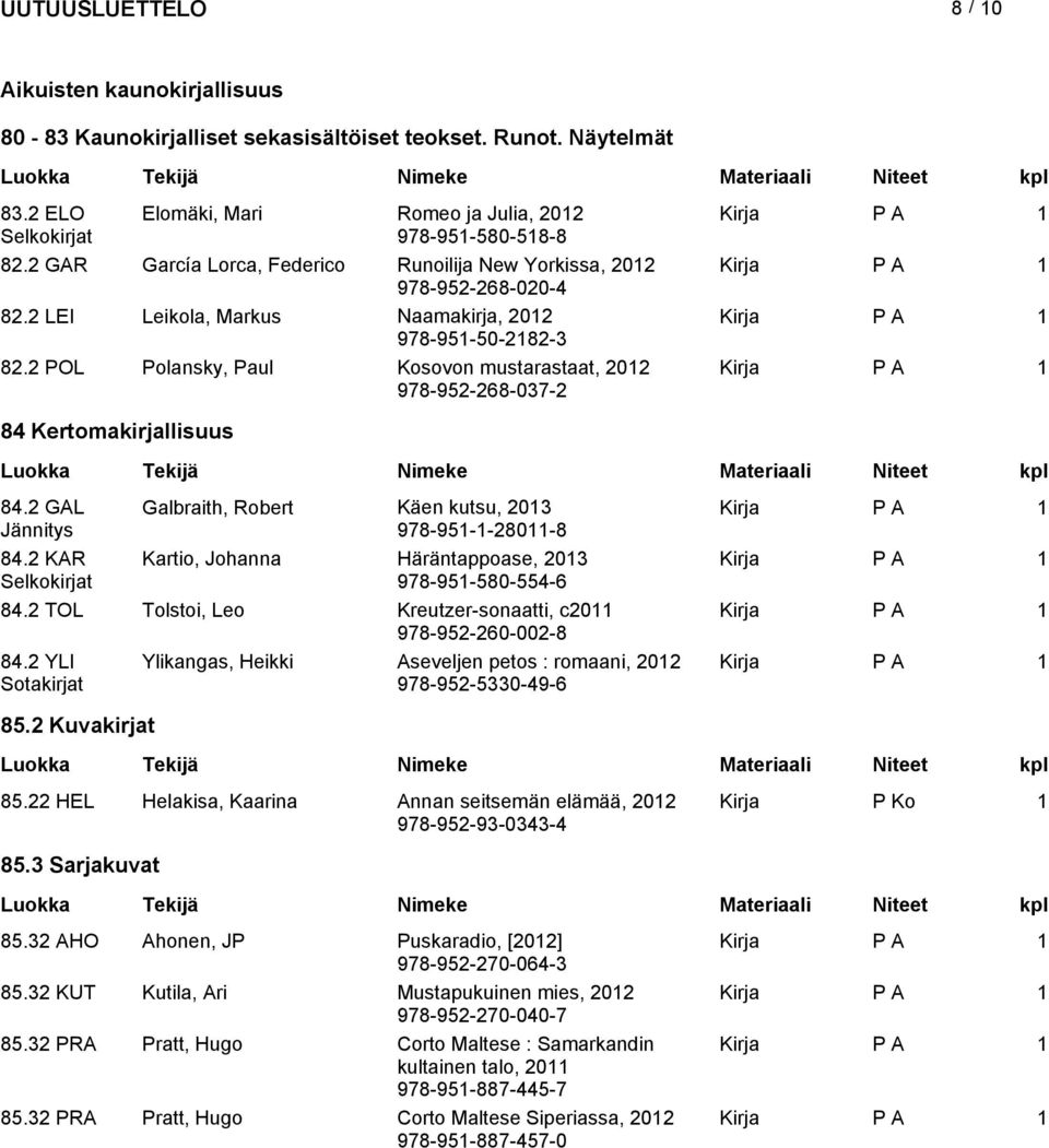 2 POL Polansky, Paul Kosovon mustarastaat, 978-952-268-037-2 84 Kertomakirjallisuus 84.2 GAL Galbraith, Robert Käen kutsu, 2013 Jännitys 978-951-1-28011-8 84.