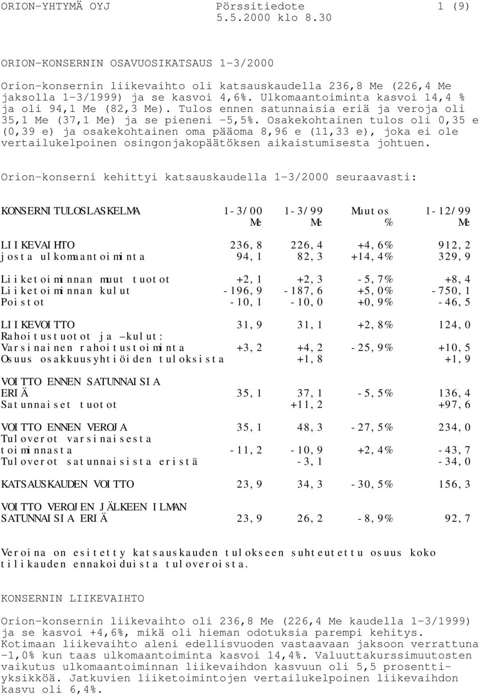 Osakekohtainen tulos oli 0,35 e (0,39 e) ja osakekohtainen oma pääoma 8,96 e (11,33 e), joka ei ole vertailukelpoinen osingonjakopäätöksen aikaistumisesta johtuen.