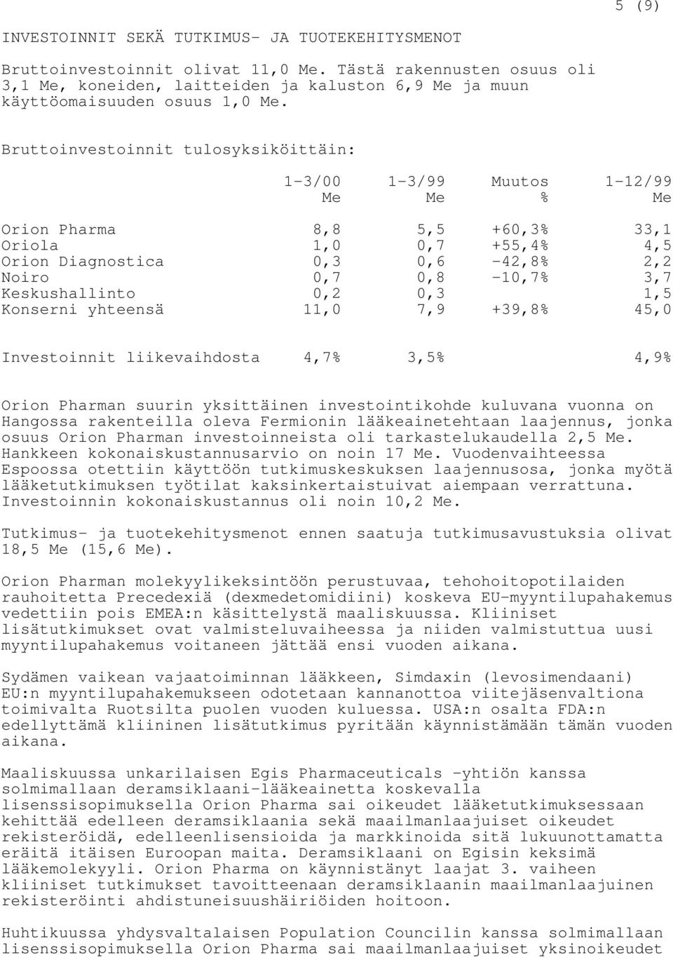 Bruttoinvestoinnit tulosyksiköittäin: Orion Pharma 8,8 5,5 +60,3% 33,1 Oriola 1,0 0,7 +55,4% 4,5 Orion Diagnostica 0,3 0,6-42,8% 2,2 Noiro 0,7 0,8-10,7% 3,7 Keskushallinto 0,2 0,3 1,5 Konserni