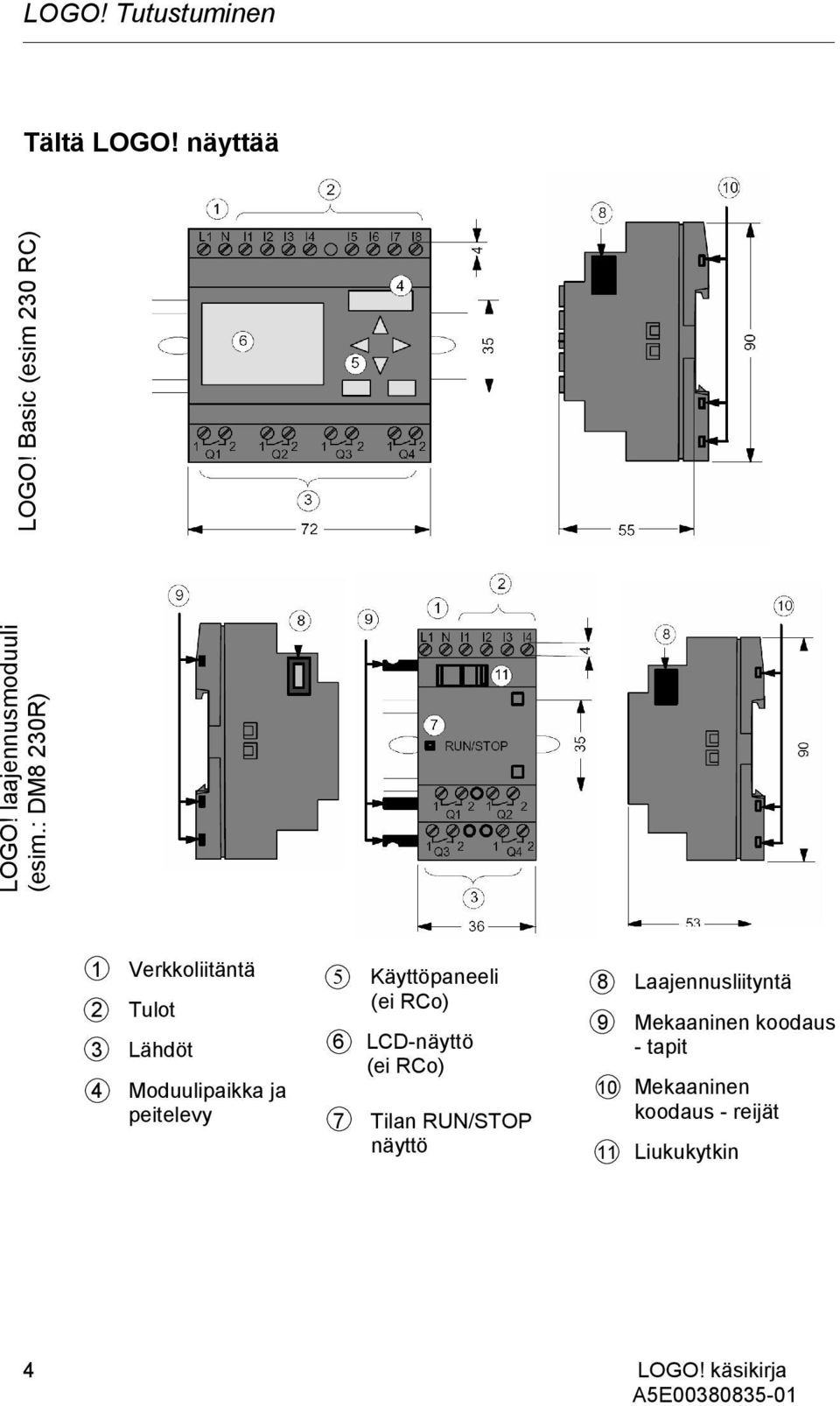 Käyttöpaneeli (ei RCo) 6 LCD-näyttö (ei RCo) 7 Tilan RUN/STOP näyttö 8