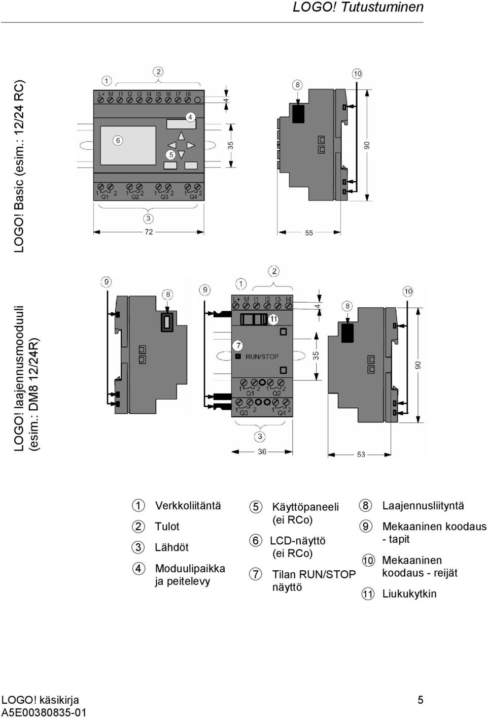 Käyttöpaneeli (ei RCo) 6 LCD-näyttö (ei RCo) 7 Tilan RUN/STOP näyttö 8