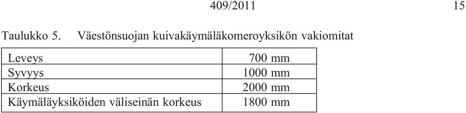 vakiomitat Leveys 700 mm Syvyys 1000 mm