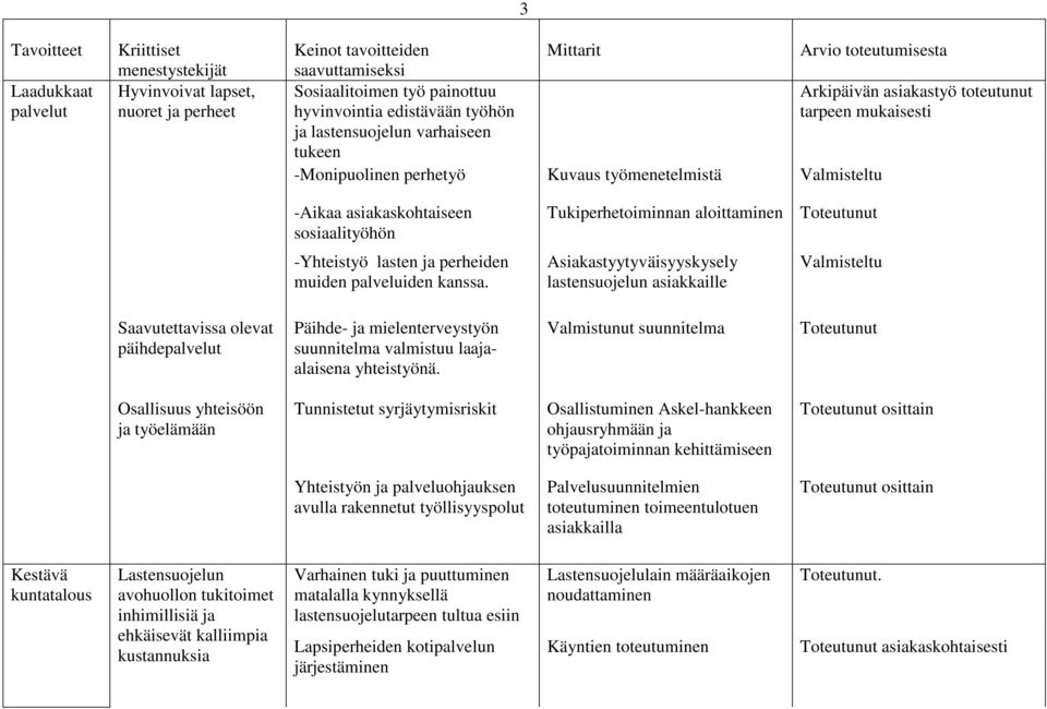 lasten ja perheiden muiden palveluiden kanssa.