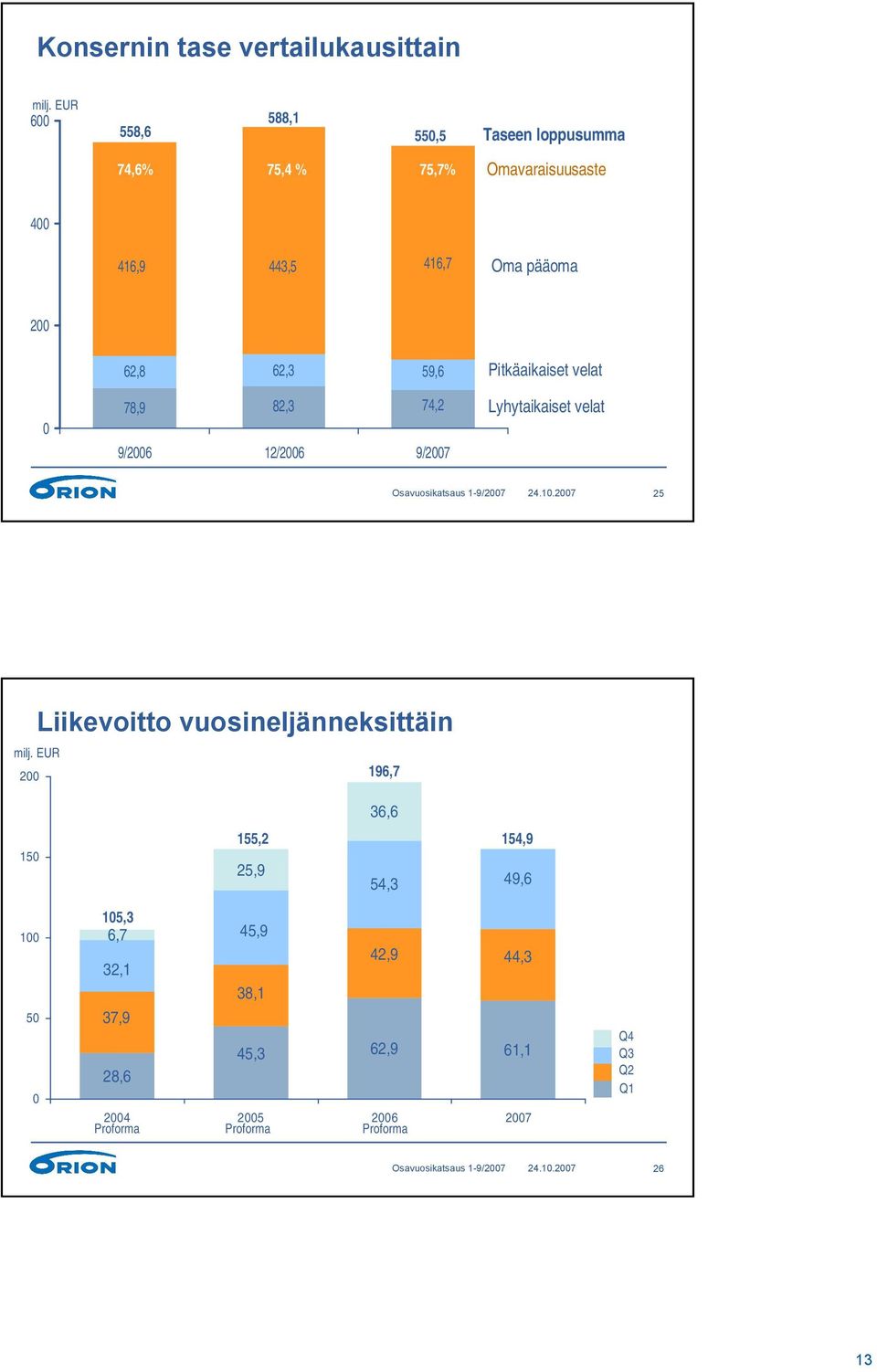 Lyhytaikaiset velat 24.10.