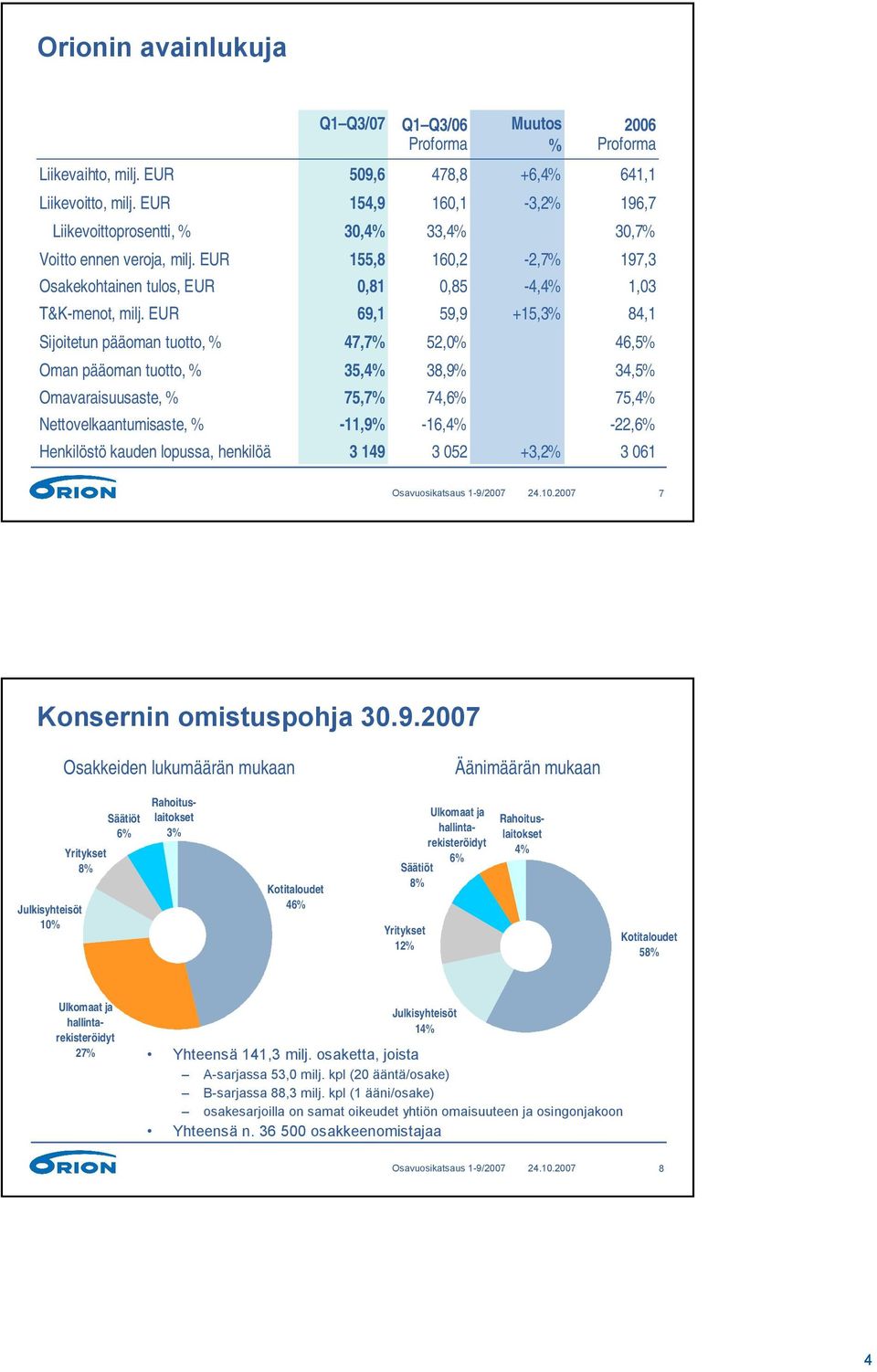 Nettovelkaantumisaste, 75,7-11,9 