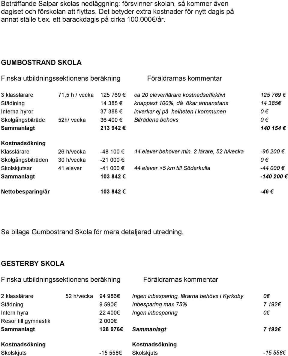 GUMBOSTRAND SKOLA Finska utbildningssektionens beräkning Föräldrarnas kommentar 3 klasslärare 71,5 h / vecka 125 769 ca 20 elever/lärare kostnadseffektivt 125 769 Städining 14 385 knappast 100%, då