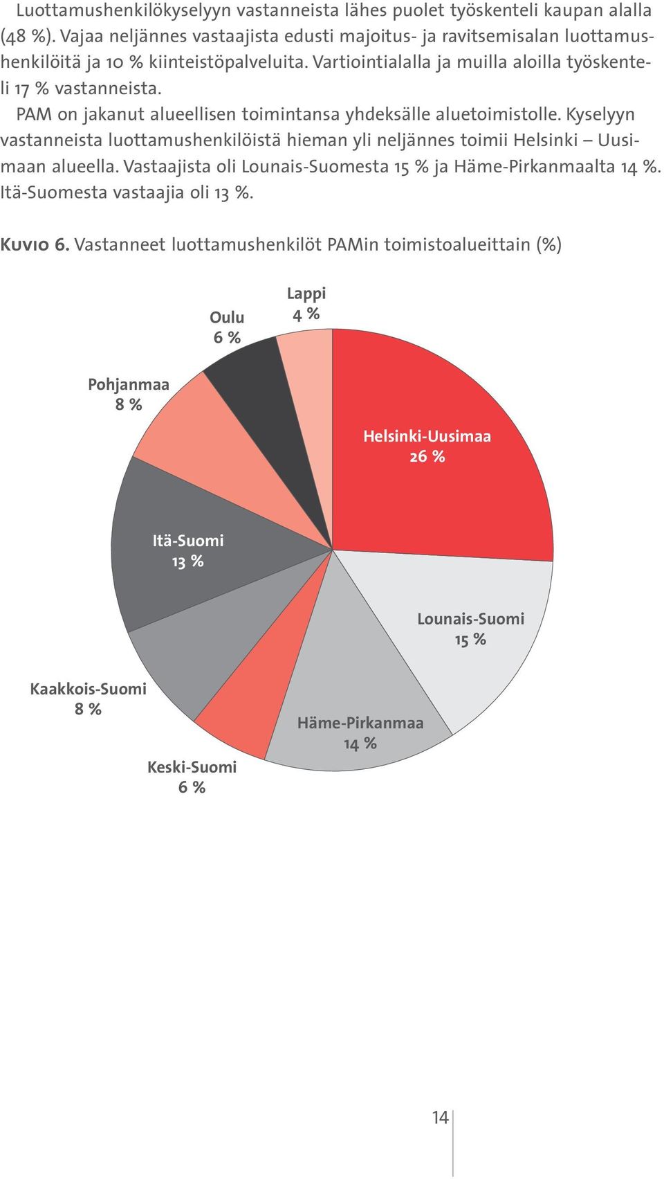 PAM on jakanut alueellisen toimintansa yhdeksälle aluetoimistolle. Kyselyyn vastanneista luottamushenkilöistä hieman yli neljännes toimii Helsinki Uusimaan alueella.