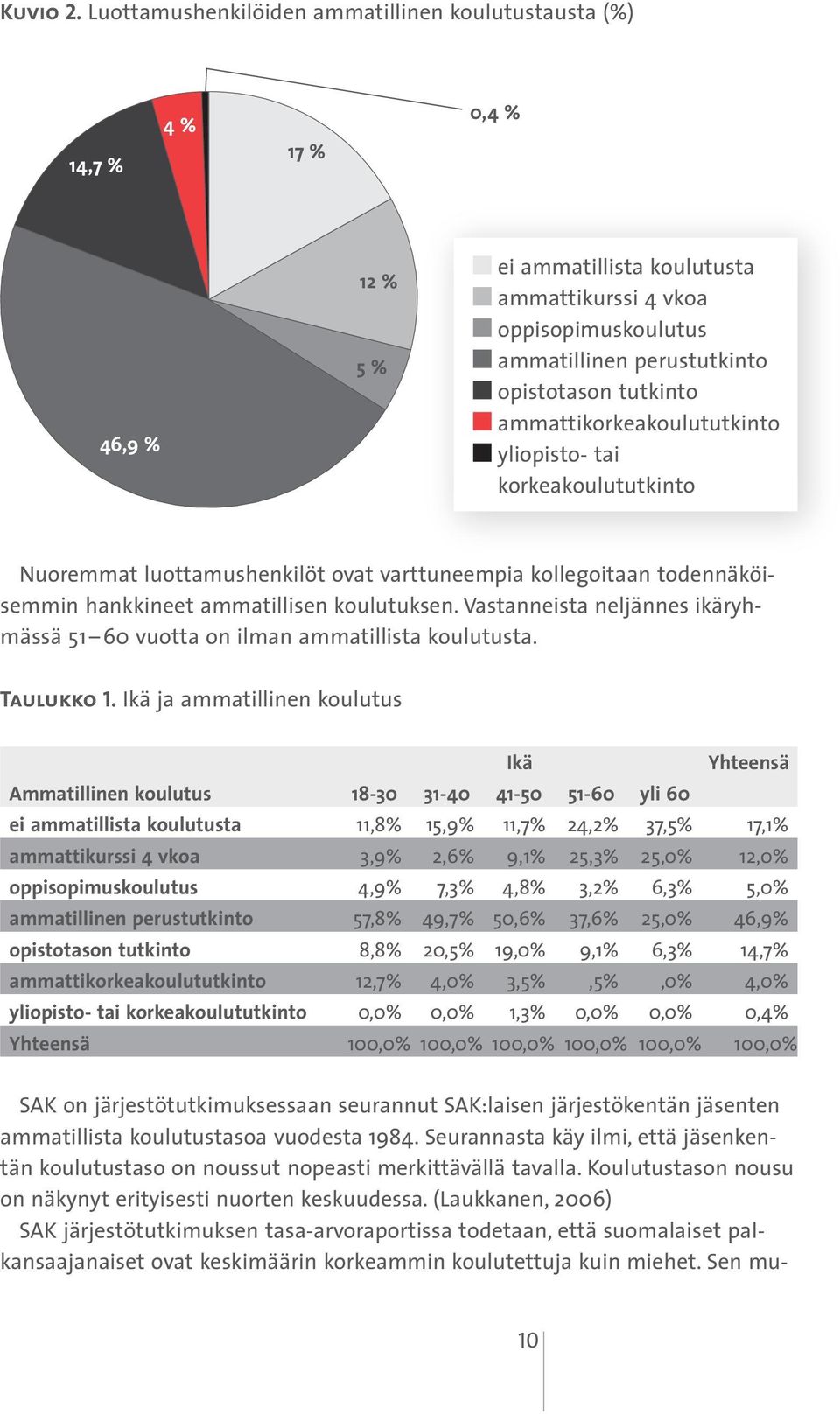 vuodesta 1984. Seurannasta käy ilmi, että jäsenkentän koulutustaso on noussut nopeasti merkittävällä tavalla. Koulutustason nousu on näkynyt erityisesti nuorten keskuudessa.