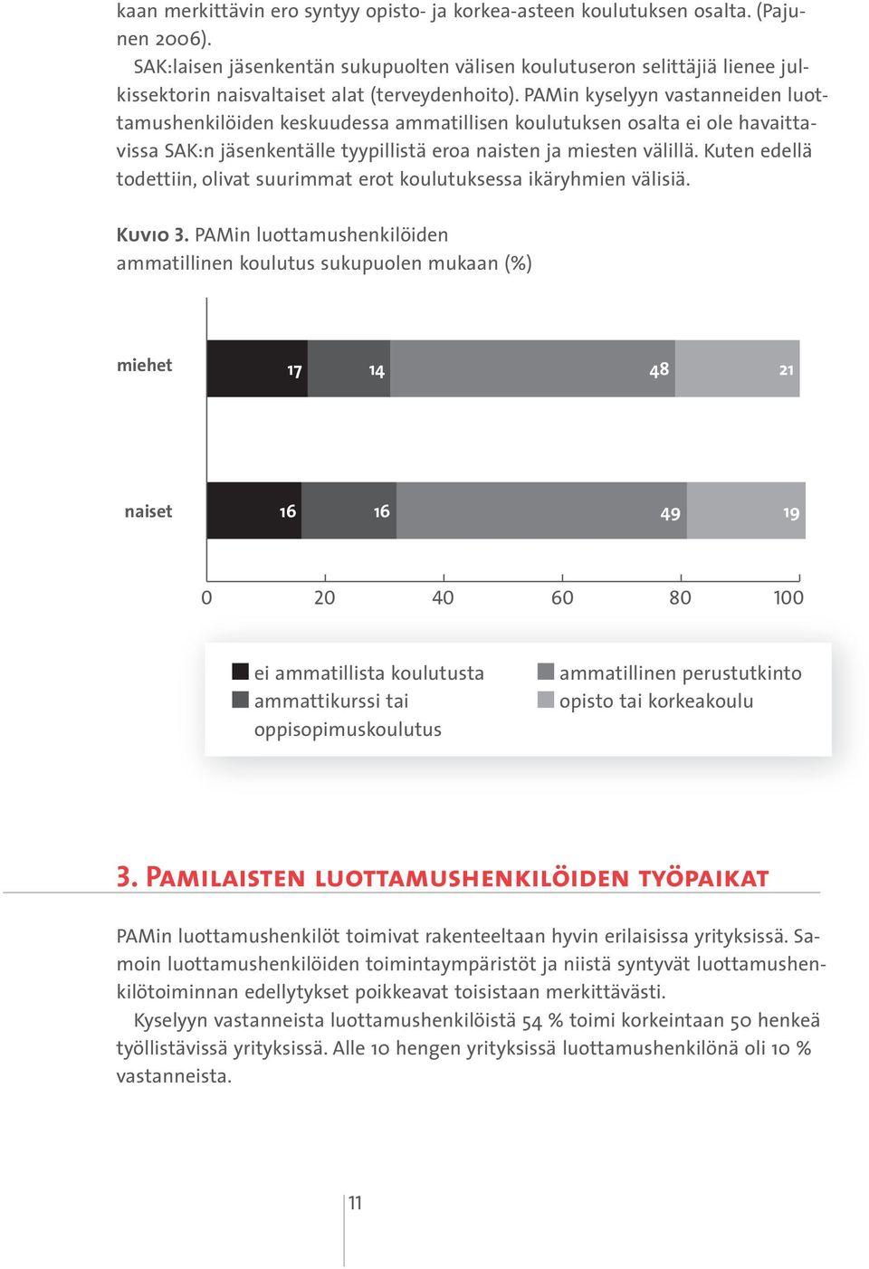 PAMin kyselyyn vastanneiden luottamushenkilöiden keskuudessa ammatillisen koulutuksen osalta ei ole havaittavissa SAK:n jäsenkentälle tyypillistä eroa naisten ja miesten välillä.