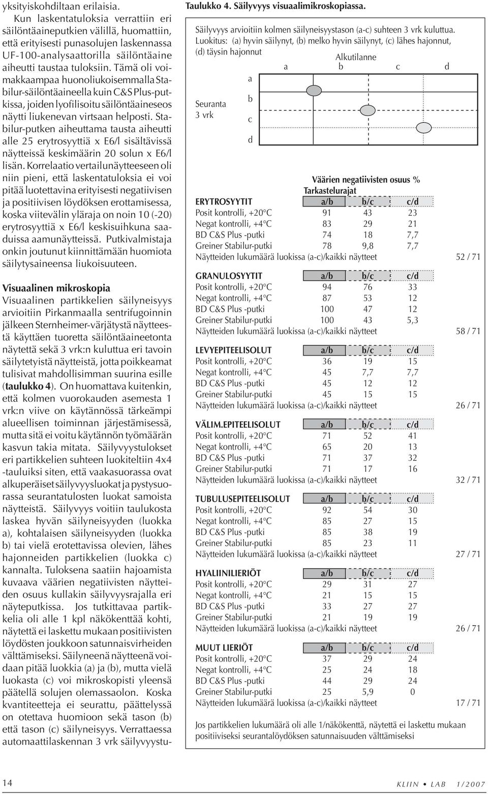 Tämä oli voimakkaampaa huonoliukoisemmalla Stabilur-säilöntäaineella kuin C&S Plus-putkissa, joiden lyofilisoitu säilöntäaineseos näytti liukenevan virtsaan helposti.