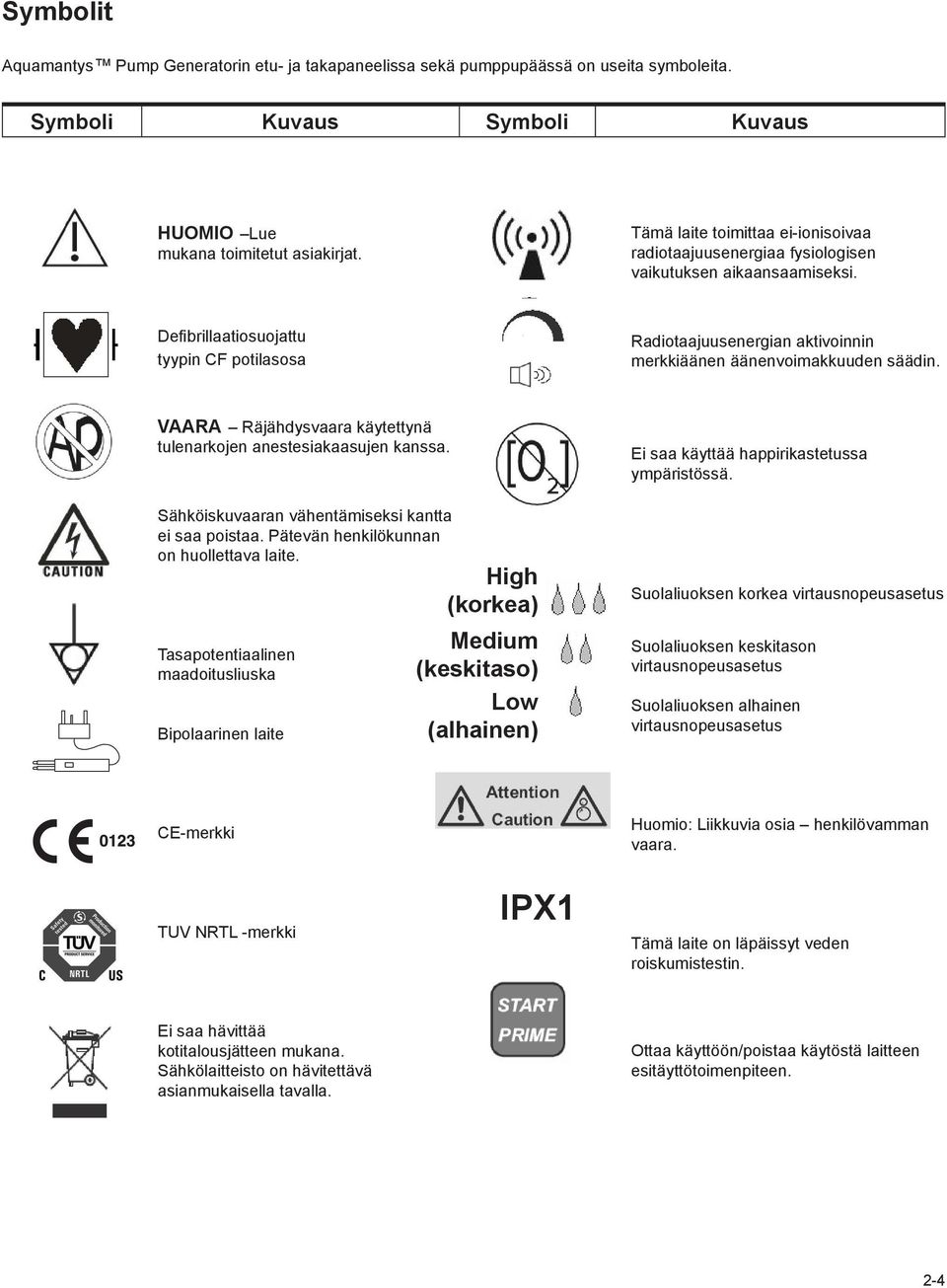Defibrillaatiosuojattu tyypin CF potilasosa Radiotaajuusenergian aktivoinnin merkkiäänen äänenvoimakkuuden säädin. VAARA Räjähdysvaara käytettynä tulenarkojen anestesiakaasujen kanssa.