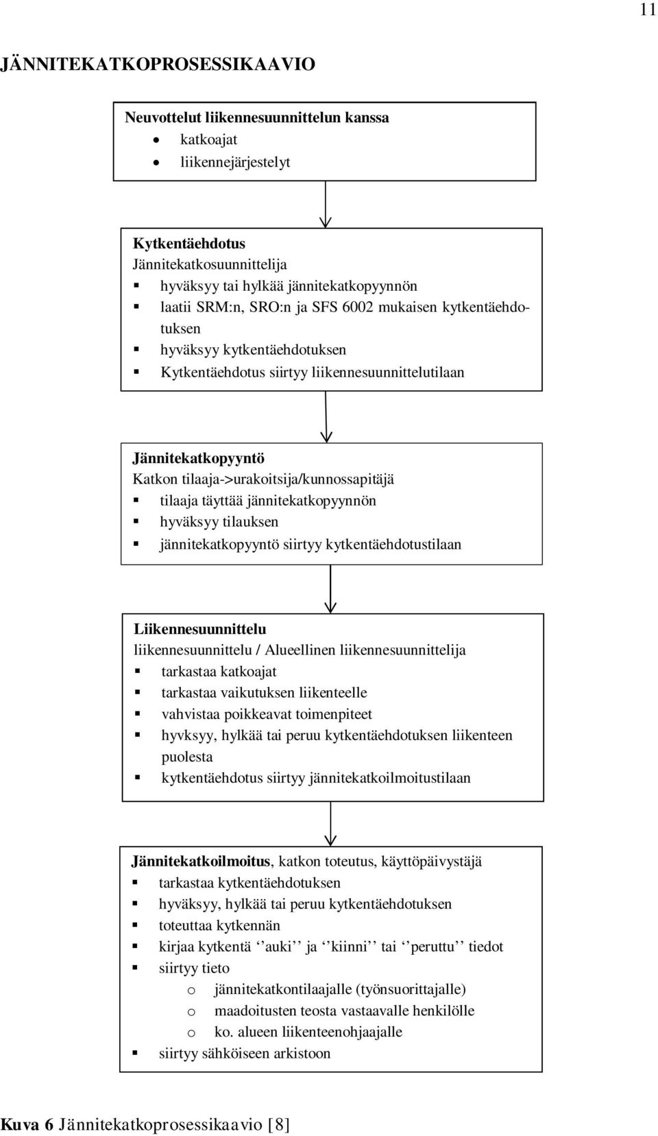 täyttää jännitekatkopyynnön hyväksyy tilauksen jännitekatkopyyntö siirtyy kytkentäehdotustilaan Liikennesuunnittelu liikennesuunnittelu / Alueellinen liikennesuunnittelija tarkastaa katkoajat