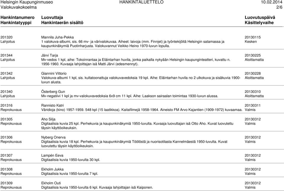 201344 Järvi Tarja 20130225 Mv-vedos 1 kpl, aihe: Tokoinrantaa ja Eläintarhan huvila, jonka paikalla nykyään Helsingin kaupunginteatteri, kuvattu n. Aloittamatta 1956-1960.