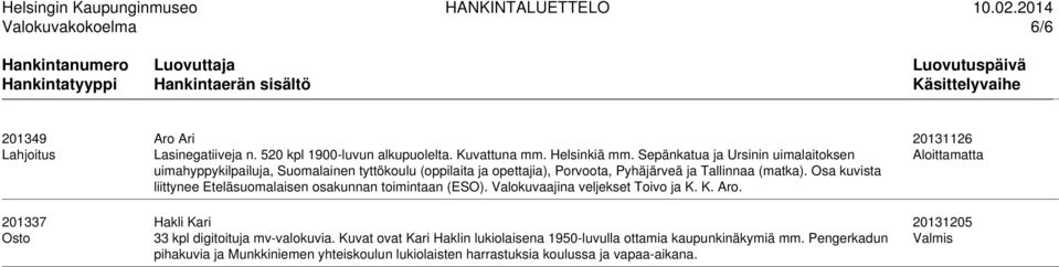 Osa kuvista liittynee Eteläsuomalaisen osakunnan toimintaan (ESO). Valokuvaajina veljekset Toivo ja K. K. Aro.