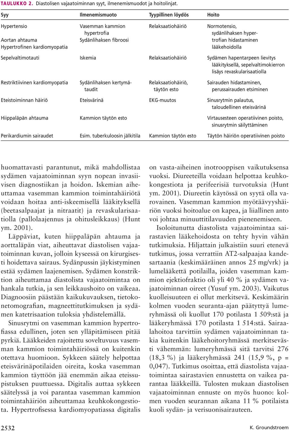 krdiomyopti lääkehoidoll Sepelvltimotuti Iskemi Relkstiohäiriö Sydämen hpentrpeen lievitys lääkityksellä, sepelvltimokierron lisäys revskulristioll Restriktiivinen krdiomyopti Sydänlihksen kertymä-