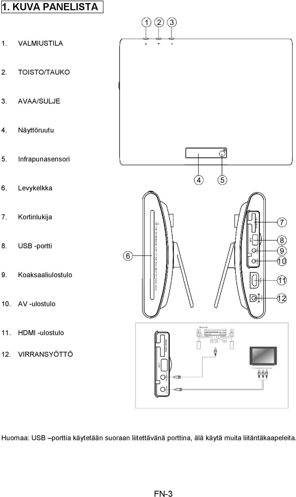 Koaksaaliulostulo 10. AV -ulostulo 11. HDMI -ulostulo 12.