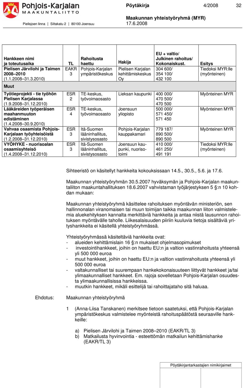 04 600/ 54 100/ 4 100 Esitys Muut Työtieprojekti - tie työhön Pielisen Karjalassa (1.9.008 1.1.010) Lääkäreiden työperäisen maahanmuuton edistäminen (1.4.008 0.9.010) Vahvaa osaamista Pohjois- Karjalaan työyhteisöistä (1.