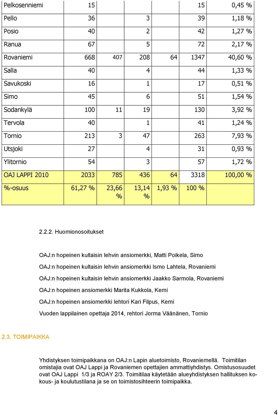 13,14 % 1,93 % 100 % 2.