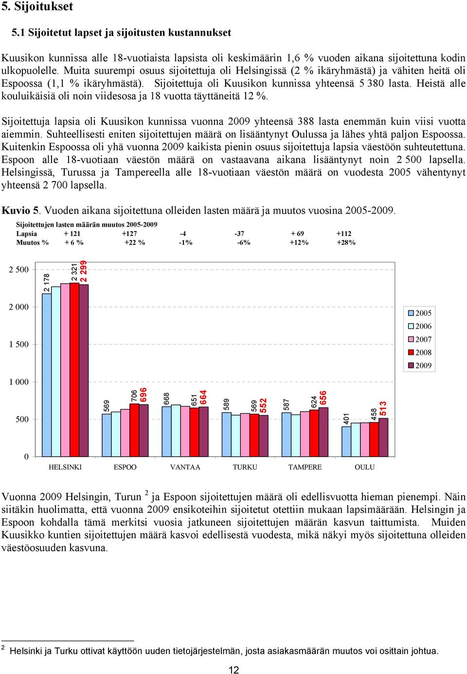 Heistä alle kouluikäisiä oli noin viidesosa ja 18 vuotta täyttäneitä 12 %. Sijoitettuja lapsia oli Kuusikon kunnissa vuonna yhteensä 388 lasta enemmän kuin viisi vuotta aiemmin.