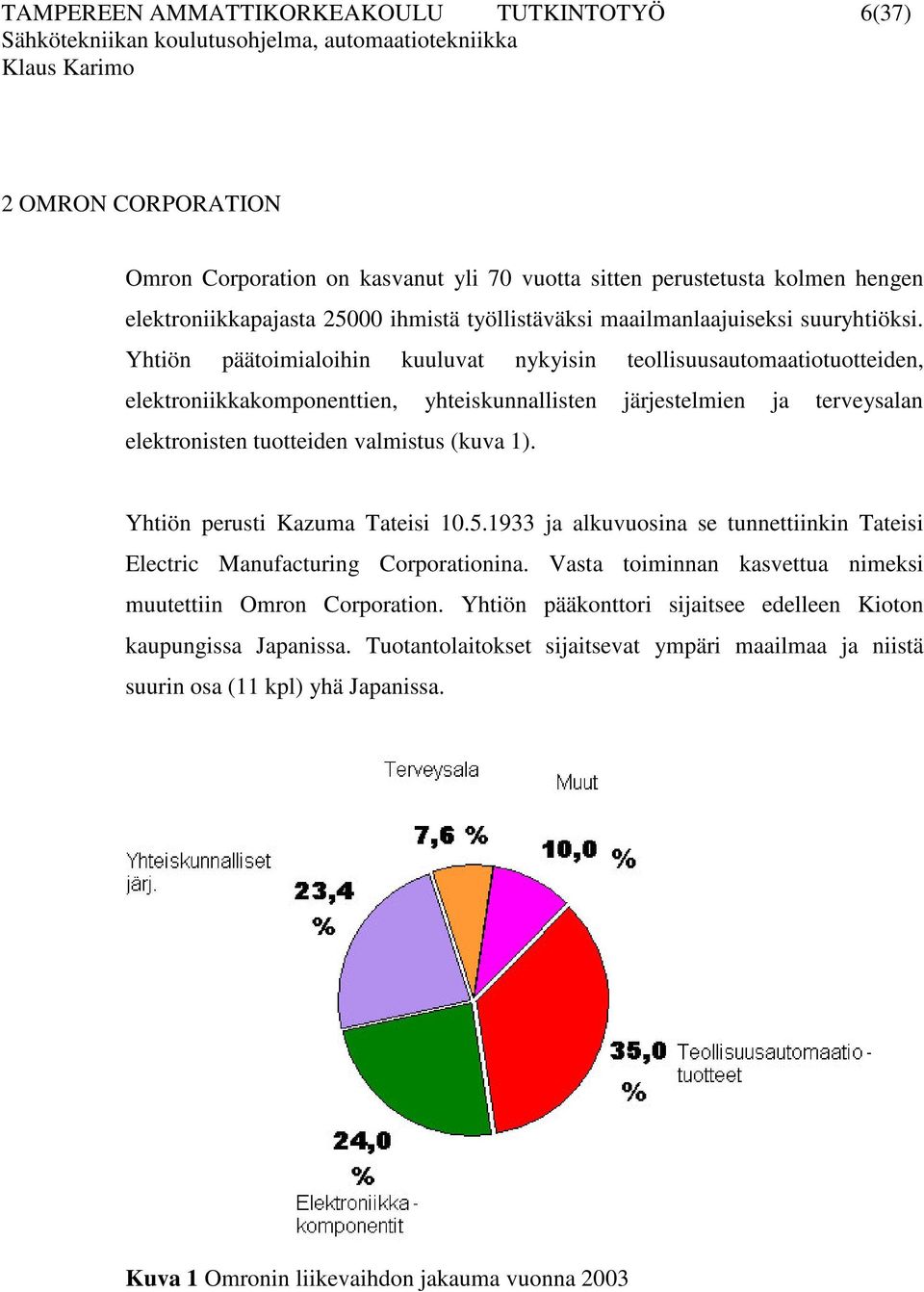 Yhtiön päätoimialoihin kuuluvat nykyisin teollisuusautomaatiotuotteiden, elektroniikkakomponenttien, yhteiskunnallisten järjestelmien ja terveysalan elektronisten tuotteiden valmistus (kuva 1).