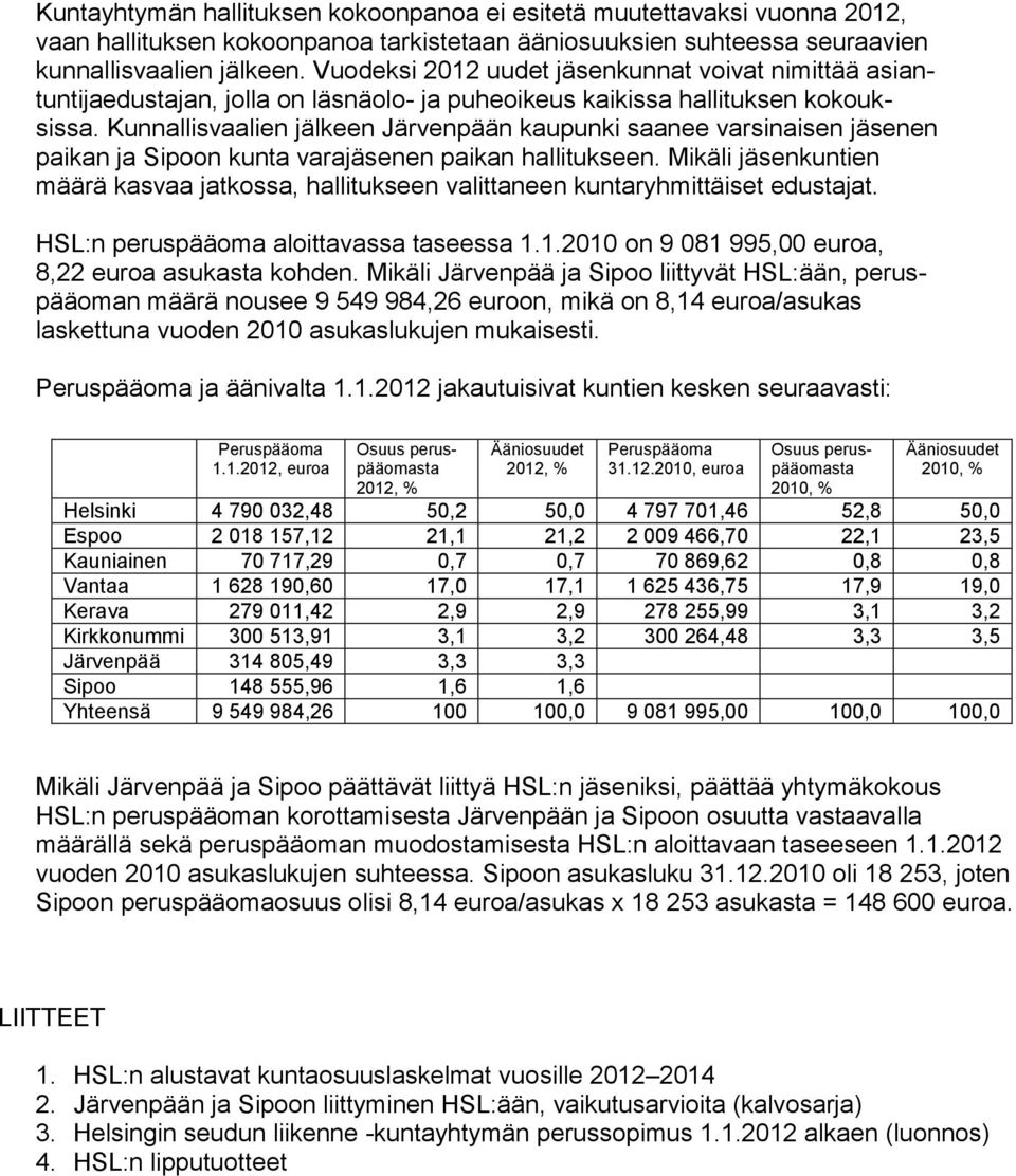 Kunnallisvaalien jälkeen Järvenpään kaupunki saanee varsinaisen jäsenen paikan ja Sipoon kunta varajäsenen paikan hallitukseen.