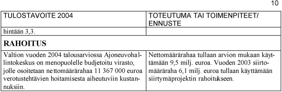 virasto, jolle osoitetaan nettomäärärahaa 11 367 000 euroa verotustehtävien hoitamisesta aiheutuviin