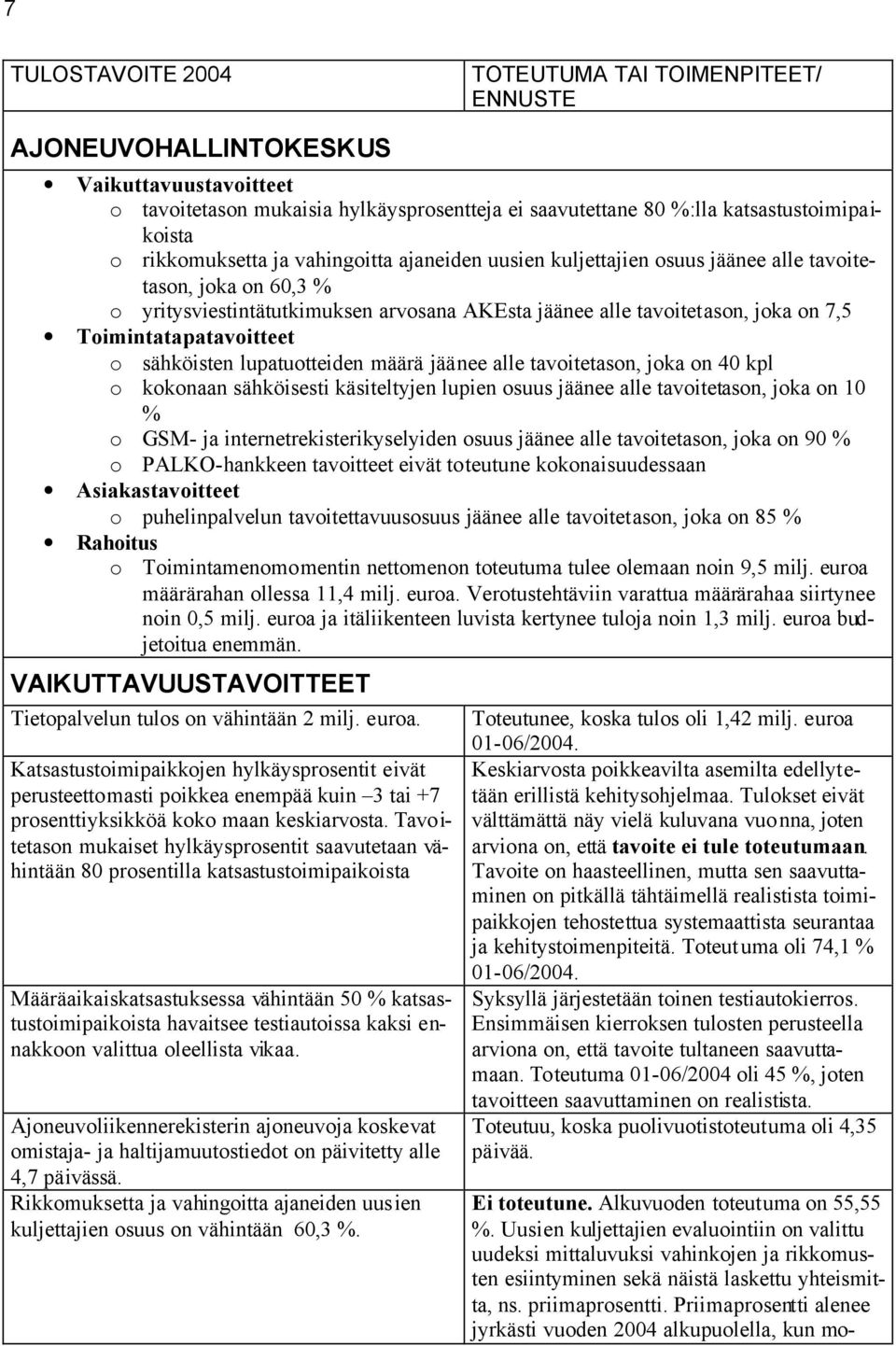 lupatuotteiden määrä jäänee alle tavoitetason, joka on 40 kpl o kokonaan sähköisesti käsiteltyjen lupien osuus jäänee alle tavoitetason, joka on 10 % o GSM- ja internetrekisterikyselyiden osuus