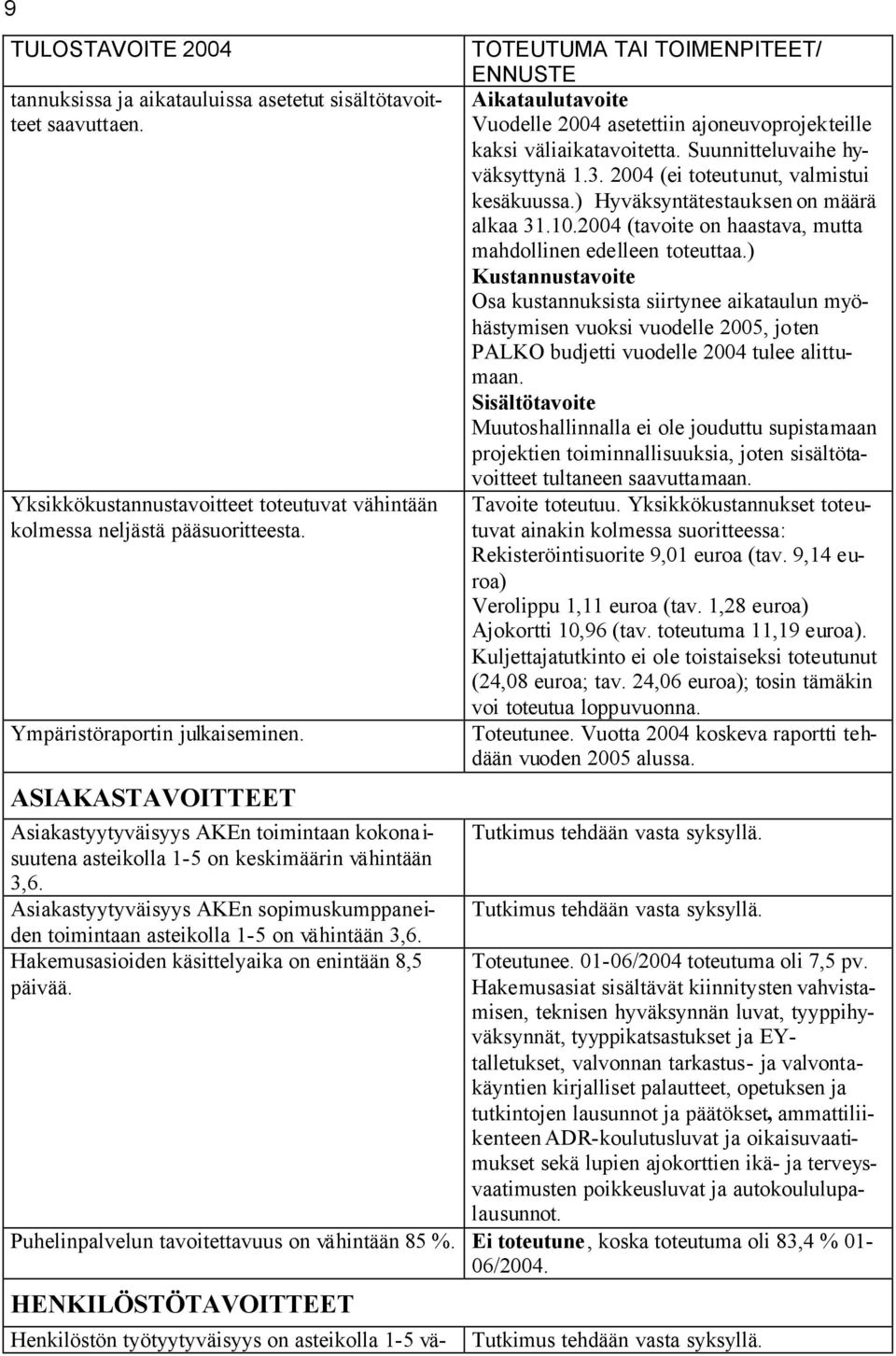 Asiakastyytyväisyys AKEn sopimuskumppaneiden toimintaan asteikolla 1-5 on vähintään 3,6. Hakemusasioiden käsittelyaika on enintään 8,5 päivää.