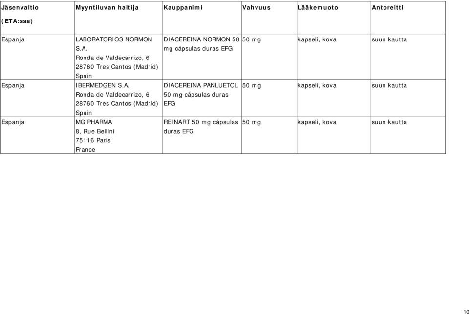 de Valdecarrizo, 6 28760 Tres Cantos (Madrid) Spain MG PHARMA 8, Rue Bellini 75116 Paris DIACEREINA NORMON