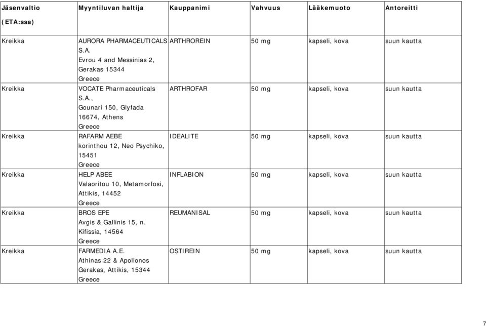 16674, Athens Greece RAFARM AEBE IDEALITE korinthou 12, Neo Psychiko, 15451 Greece HELP ABEE INFLABION Valaoritou 10, Metamorfosi, Attikis,