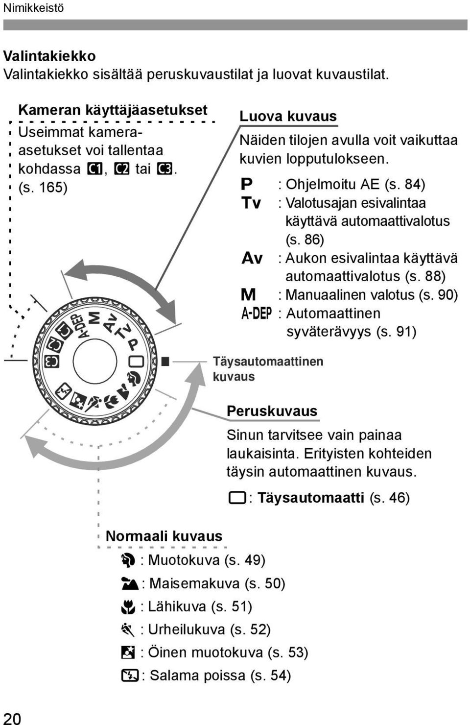 86) f : Auon esivalintaa äyttävä automaattivalotus (s. 88) a : Manuaalinen valotus (s. 90) 8 : Automaattinen syväterävyys (s. 91) Täysautomaattinen uvaus Normaali uvaus 2 : Muotouva (s.