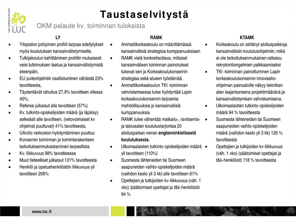 kansainvälistymistä eteenpäin, EU puiteohjelmiin osallistuminen vähäistä 23% tavoitteesta, Täydentävät rahoitus 27,9% tavoitteen ollessa 40%, Referee julkaisut alle tavoitteen (57%) Kv.