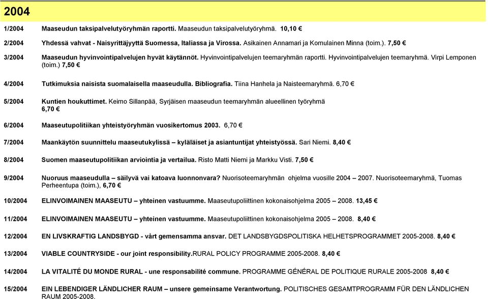 ) 7,50 4/2004 Tutkimuksia naisista suomalaisella maaseudulla. Bibliografia. Tiina Hanhela ja Naisteemaryhmä. 6,70 5/2004 Kuntien houkuttimet.