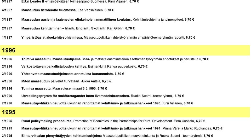 1/1997 Ympäristöasiat aluekehitysohjelmissa, Maaseutupolitiikan yhteistyöryhmän ympäristöteemaryhmän raportti, 6,70 1996 1/1996 Toimiva maaseutu. Maaseutuohjelma.