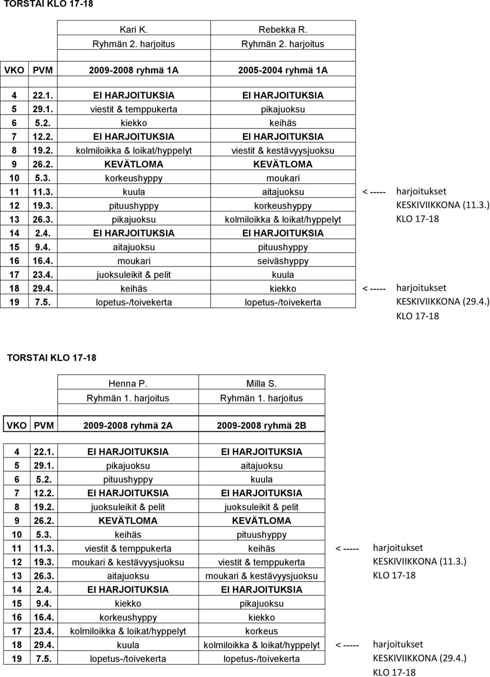 korkeushyppy moukari 11 11.3. kuula aitajuoksu < ----- harjoitukset 12 19.3. pituushyppy korkeushyppy KESKIVIIKKONA (11.3.) 13 26.3. pikajuoksu kolmiloikka & loikat/hyppelyt KLO 17-18 14 