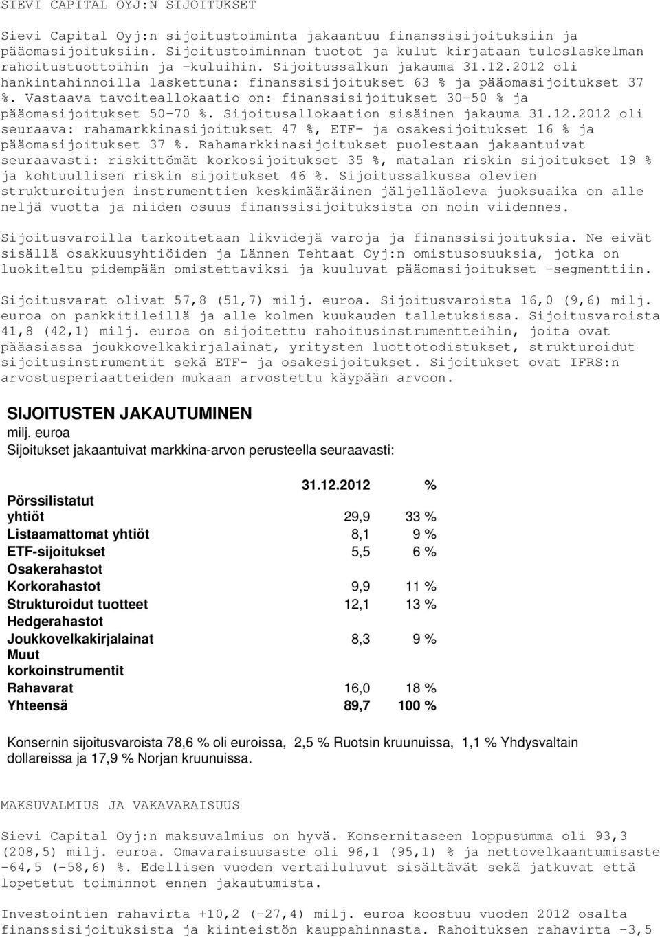 2012 oli hankintahinnoilla laskettuna: finanssisijoitukset 63 % ja pääomasijoitukset 37 %. Vastaava tavoiteallokaatio on: finanssisijoitukset 30-50 % ja pääomasijoitukset 50-70 %.