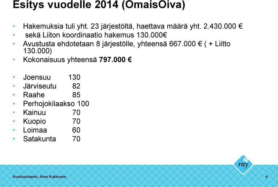 000 Avustusta ehdotetaan 8 järjestölle, yhteensä 667.000 ( + Liitto 130.